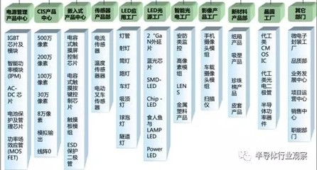王傳福的野“芯” 起底比亞迪在光電器件領域的芯片布局