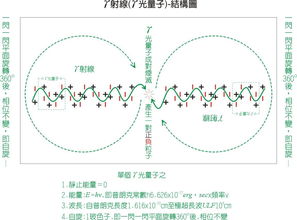 半導(dǎo)體光電器件 定義、原理與應(yīng)用領(lǐng)域